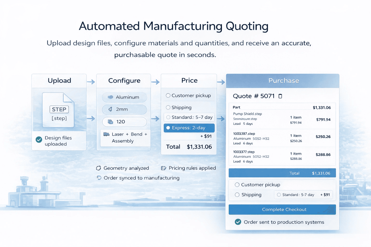 Compliance management architecture